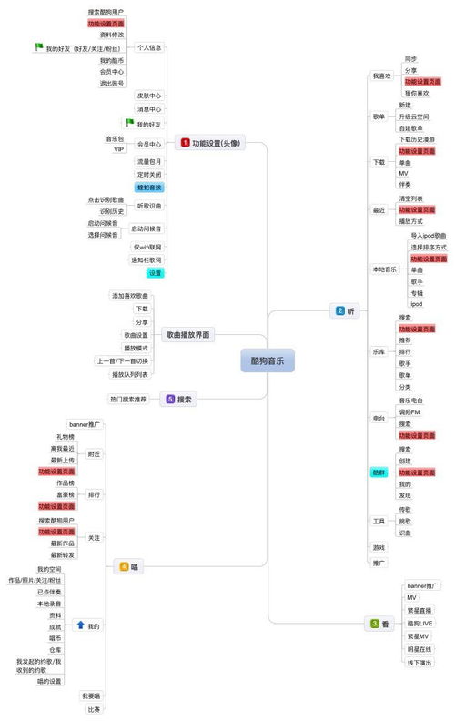 網(wǎng)易云音樂(lè)、QQ音樂(lè)與酷狗音樂(lè)信息框架解析及其在信息系統(tǒng)集成服務(wù)中的應(yīng)用